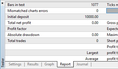 Backtest - empty report