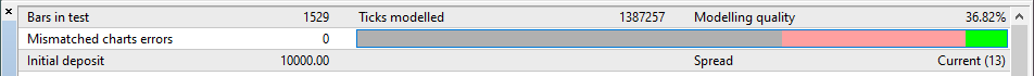 Backtest modeling quality