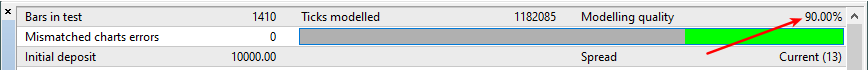 Backtest modeling quality
